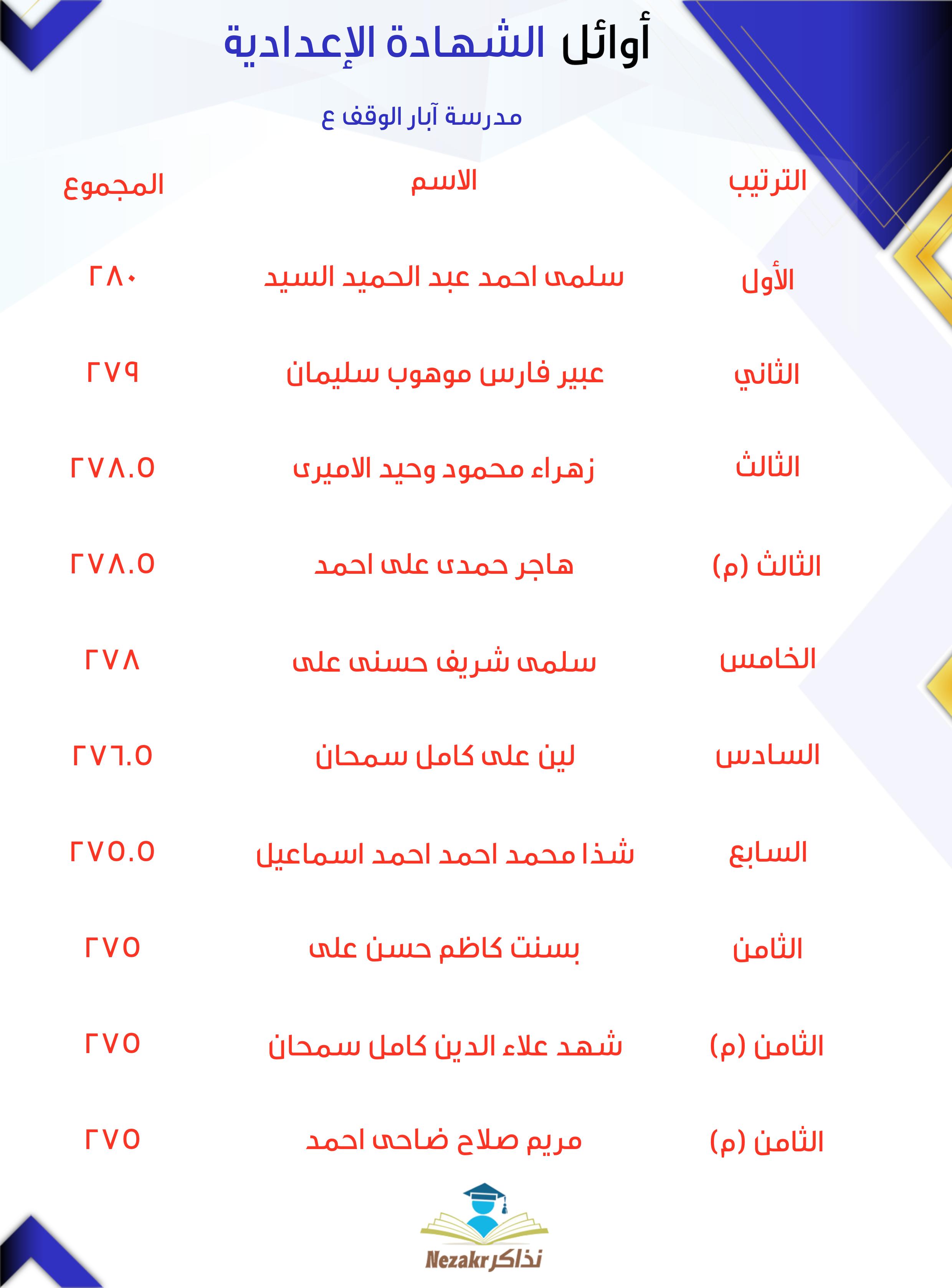 قائمة الأوائل  